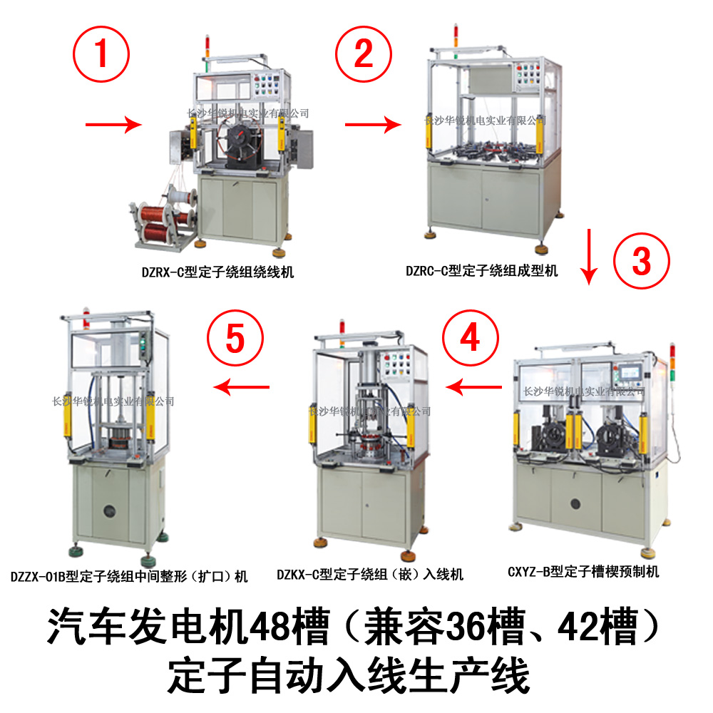 汽車(chē)發(fā)電機48槽（兼容36槽、42槽）定子自動(dòng)入線(xiàn)生產(chǎn)線(xiàn)